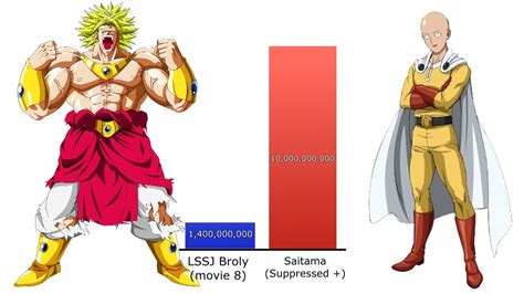 broly|DBS Broly vs Saitama (Equal Stats)